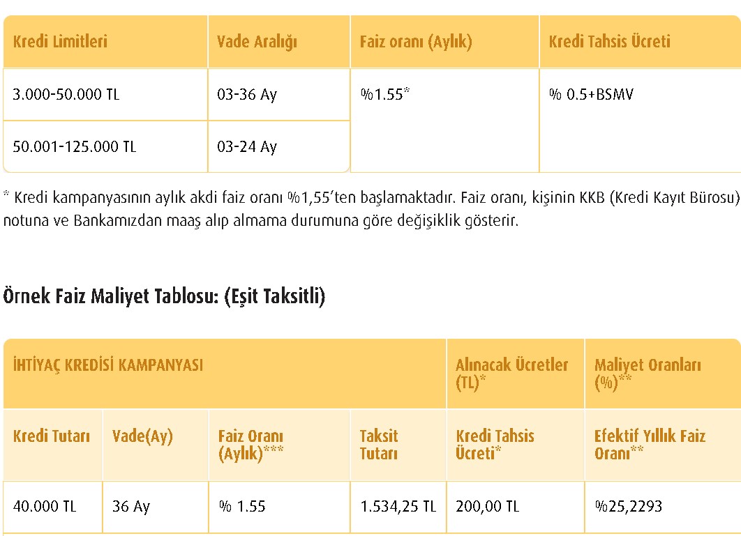 3 Ay Ertelemeli Kredi Başvurusu: Akbank, Yapı Kredi, Vakıfbank, Halkbank, ING Bank, Garanti Bankası