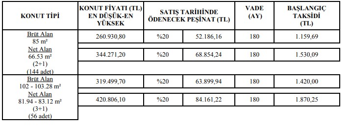 TOKİ Bursa Gürsu Kura Sonuçları İsim Listesi 2022! 2+1 3+1 Hak Sahipleri Belirlendi!