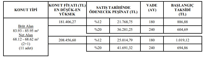 TOKİ Konya Hüyük Kura Çekimi Ne Zaman Yapılacak 2022?