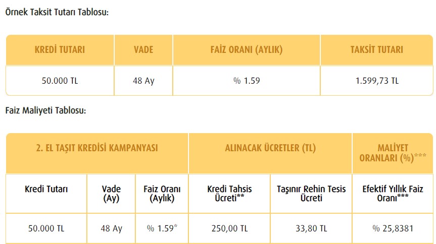 Krediyle 2. El Araç Alımlarına Özel Kampanyalar! Kefilsiz, Şartsız Araç Alacaklar Dikkat