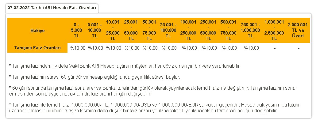 Vakıfbank En Yüksek Mevduat Faizi Veren Devlet Bankası Oldu! Tanışma Faizli Arı Hesabı İle Yüksek Kazanç