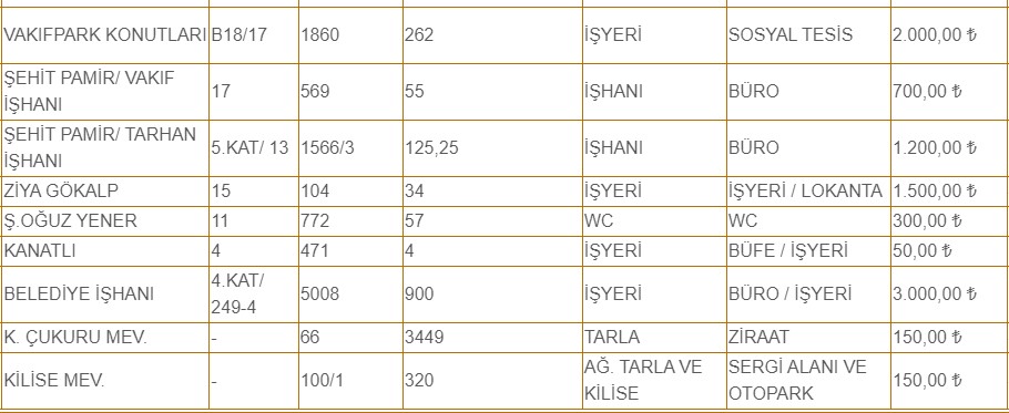 KGM, SGK, VGM'den Kiralık Satılık Apartman Dairesi, Müstakil Avlulu Ev, İmarlı Arsa