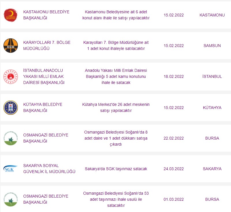 Liste Kabarıktı 7 İl Daha Eklendi! Devletten Ucuza Ev Alma Fırsatı Veriler Şehirler