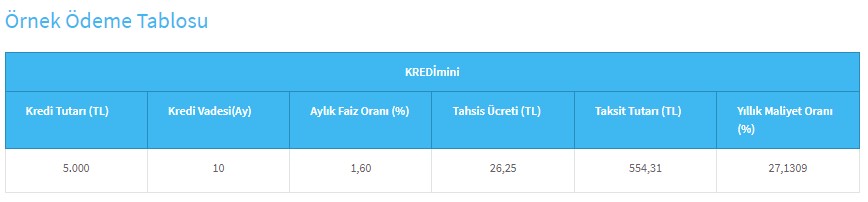 Bilgisayar, Tablet, Telefon Alacaklara 36 Ay Vadeli 15.000 TL İhtiyaç Kredisi