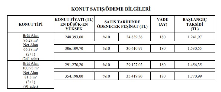 TOKİ Kira Öder Gibi Değil Kiradan Bile Ucuz Taksitlerle Sıfır Konut Sahibi Yapacak!