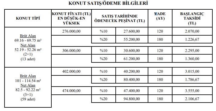 TOKİ Kira Öder Gibi Değil Kiradan Bile Ucuz Taksitlerle Sıfır Konut Sahibi Yapacak!