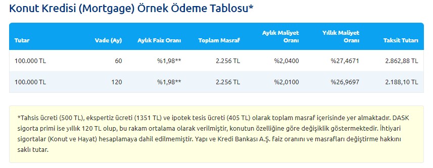Merkez Bankası Uyarmıştı, Bankalar Geri Adım Attı, Faiz İndirimleri Başladı! Güncel Mevduat İhtiyaç Taşıt Konut Faizleri