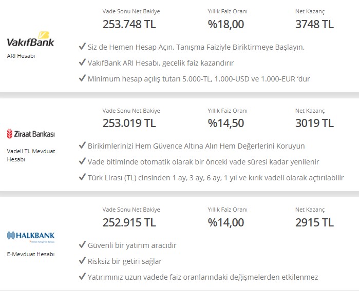Devlet Bankaları TL'ye Destek İçin Faiz Operasyonu Yaptı! TCMB Sinyali Sonrası 32 Günlük Vadeli Mevduat, Kredi Faizleri