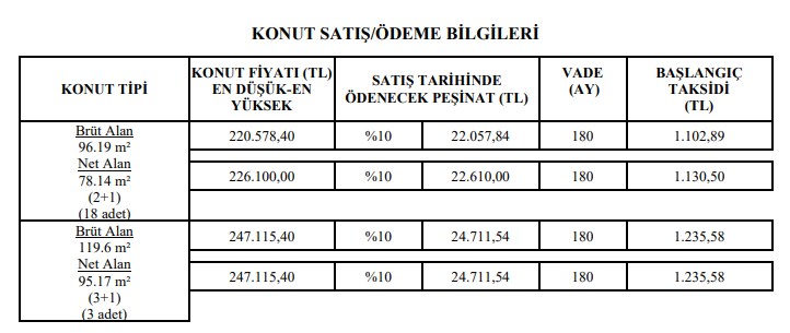 TOKİ Kars Sarıkamış Kura Sonuçları Ne Zaman Açıklanacak? Kura Öncesi Önemli Duyuru!