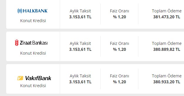 200 Bin Liralık Konut Kredisinde 186 Bin Liralık Makas! Akılalmaz Faiz Oranları