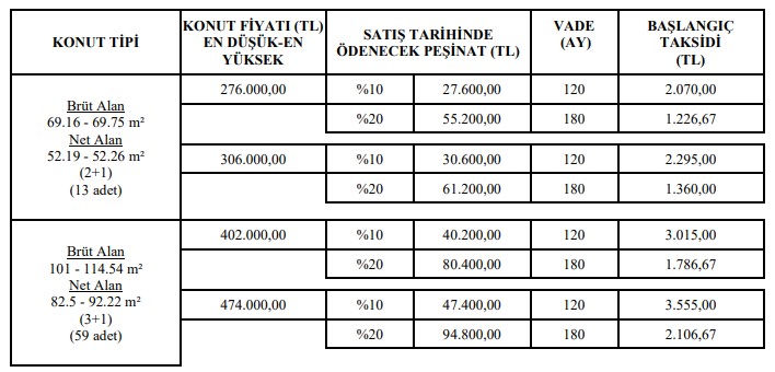 Başvurular için Son 2 Gün! Yüzde 20 Peşinatla 180 Ay Taksitle 2+1 ve 3+1 TOKİ Evleri