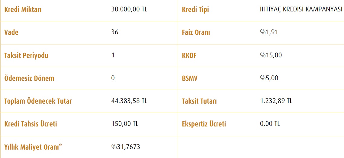 Güncel Faiz Oranları Açıklandı! Halkbank, Vakıfbank, Ziraat Bankası 30 Bin TL İhtiyaç Kredisi Yeni Hesaplamaları!