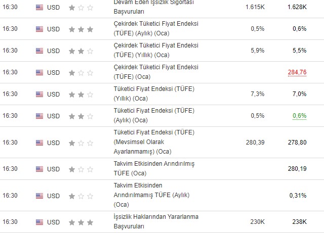 ABD Enflasyon Verisi Açıklanıyor! Amerika'da Enflasyon Verileri Yüksek Çıkarsa Altın Fiyatları ve Dolar Kuru Ne Olur?