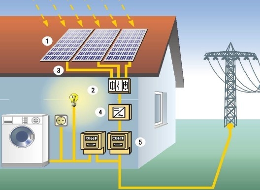 Yüksek Gelen Elektrik Faturalarına Kökten Çözüm!