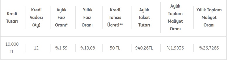 Bankaların Kara Listesine Artık Kimse Girmeyecek! Bu Bankalardan Kredi Borçlarına Finansal Çözüm Geldi!