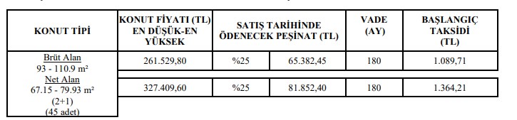 TOKİ İzmir Ödemiş Kurası Ne Zaman Çekilecek, Tarih Belli Mi 2022?