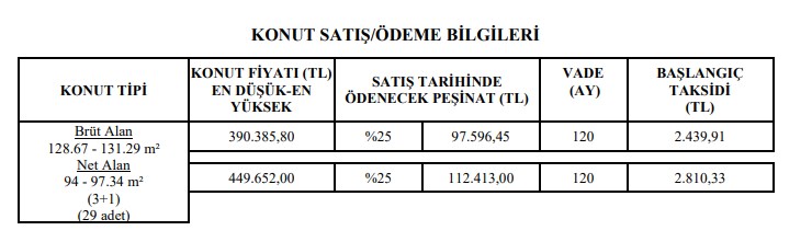 TOKİ İzmir Ödemiş Kurası Ne Zaman Çekilecek, Tarih Belli Mi 2022?