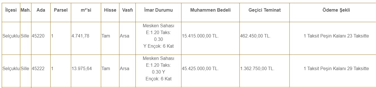 Konya Selçuklu'da 4.741 m2 ve 13.975 m2 Mesken Sahası İhaleli 30 Ay Taksitle Satılacak