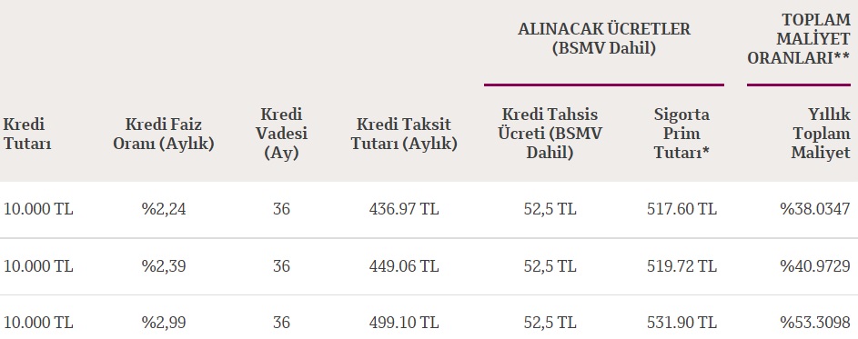 Bankaların Kara Listesine Artık Kimse Girmeyecek! Bu Bankalardan Kredi Borçlarına Finansal Çözüm Geldi!