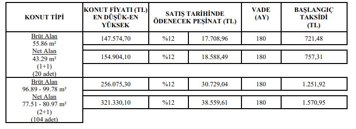 TOKİ Sivas Merkez Yenimahalle Kura Sonuçları! Sivas Merkez TOKİ Hak Sahibi İsim Listesi Yayınlandı!