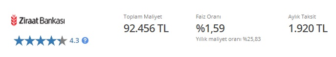 Ziraat Bankası 60 Bin TL Taşıt Kredisini Uygun Faizle Vererek Müşterilerinin Ayaklarını Yerden Kesiyor