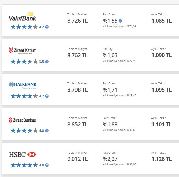 8 Ayda Ödeyin! 8.000 TL Anlık Acil İhtiyaç Kredisi