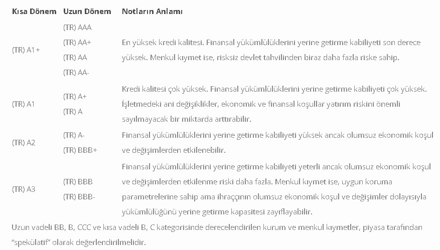 Son Dakika: Fitch Açıkladı, Türkiye'nin Kredi Notu Düştü!