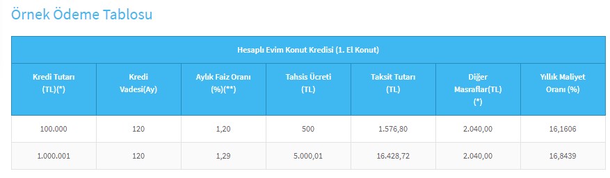 Ev Almayan Memur Kalmasın Diye Halkbank Konut Kredisi! Avantajları Duyuruldu