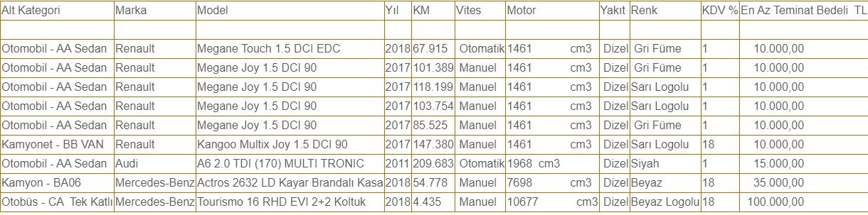 Manuel ve Otomatik Vites Renault Megane Marka Kamu Araçları Satışa Çıkarıldı