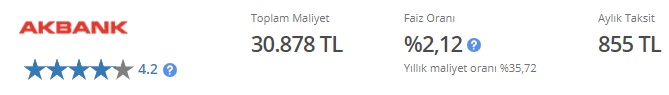 Kredi Maliyetlerinde Son Durum! İş Bankası, Akbank, Garanti BBVA, İNG Bank 20 Bin TL İhtiyaç Kredisi Hesaplamaları!