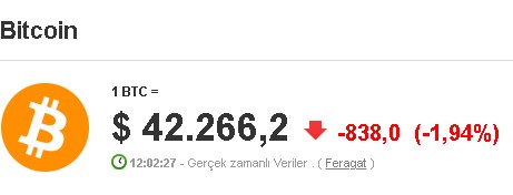 Ülkelerin Savaşında Yanan Bitcoin Oldu! Bitcoin'de Son Durum Ne?