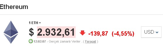 Ülkelerin Savaşında Yanan Bitcoin Oldu! Bitcoin'de Son Durum Ne?