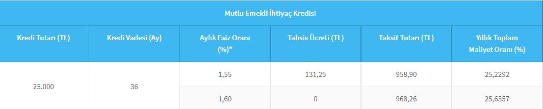 Ayda 958 TL Taksit Ödeyeceğim Diyen Emeklilere 25 Bin TL İhtiyaç Kredisi Halkbank'ta!