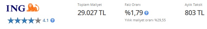 Kredi Maliyetlerinde Son Durum! İş Bankası, Akbank, Garanti BBVA, İNG Bank 20 Bin TL İhtiyaç Kredisi Hesaplamaları!