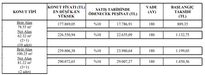 2022'de 889 TL Taksitle Ev! Yanlış Duymadınız TOKİ Yeni Yayımladı Peşinatta Sadece 17 Bin Lira