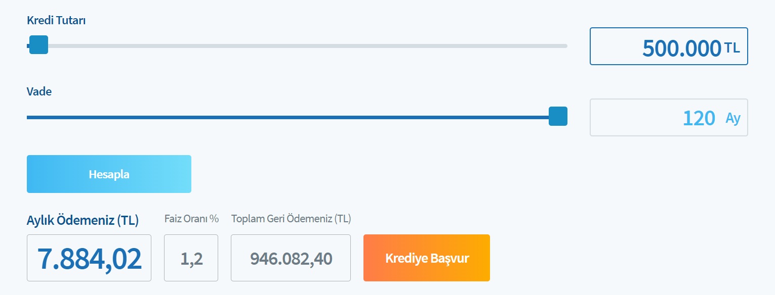 Halkbank 500 Bin TL Konut Kredisi Çekeceklere Hangi Maliyetleri Çıkarıyor?