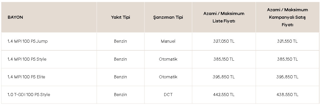 Şubat Ayının En Ucuz SUV 2022 Fiyat Listesi Yayımlandı! Ford, KİA, Toyota, Hyundai  SUV Fiyatları