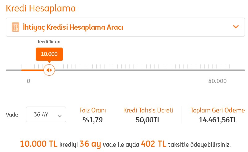 En Uygun İhtiyaç Kredisi Veren 5 Banka! Ziraat Bankası, ING Bank, Halkbank, Vakıfbank, QNB Finansbank