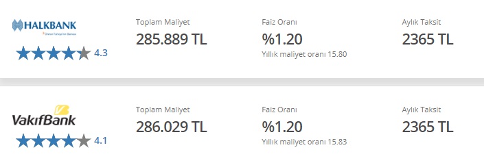 Güncelleme Sonrası Kredi Faizlerinde Son Durum! En Ucuz Maliyetli İhtiyaç, Konut, Taşıt Kredisi Veren Bankalar