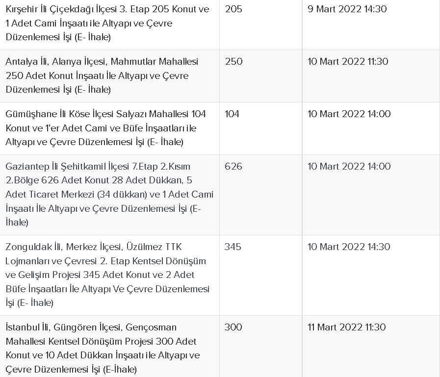 32 İle Büyük TOKİ İkramiyesi! 13 Bin Aile Kira Yerine 890 Lira Taksit Ödeyerek Ev Sahibi Olacak