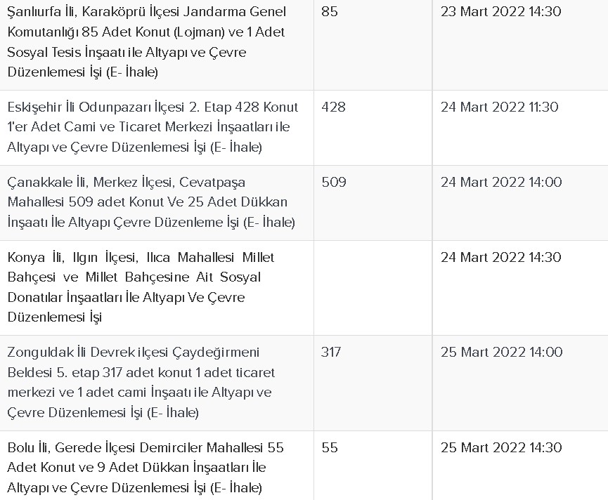 32 İle Büyük TOKİ İkramiyesi! 13 Bin Aile Kira Yerine 890 Lira Taksit Ödeyerek Ev Sahibi Olacak