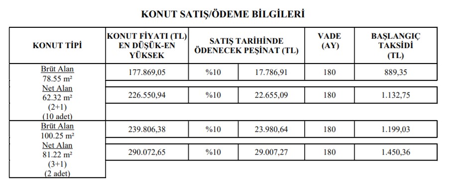 32 İle Büyük TOKİ İkramiyesi! 13 Bin Aile Kira Yerine 890 Lira Taksit Ödeyerek Ev Sahibi Olacak