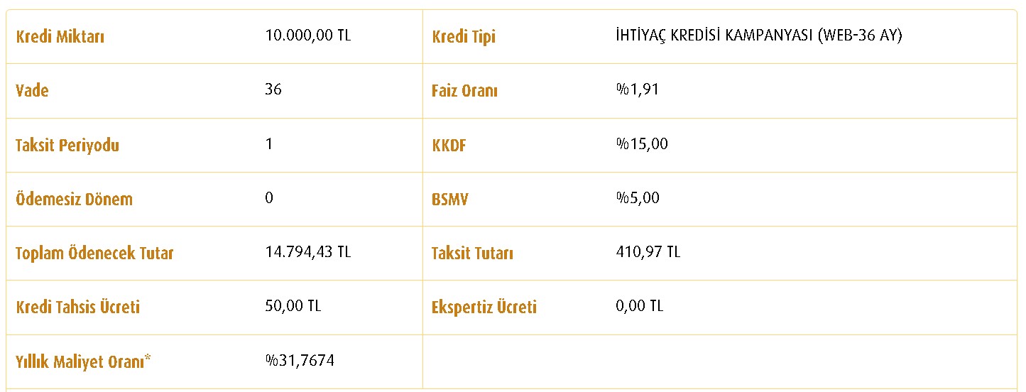 En Uygun İhtiyaç Kredisi Veren 5 Banka! Ziraat Bankası, ING Bank, Halkbank, Vakıfbank, QNB Finansbank