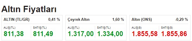 Savaşın Adı Bile Yetti, Altın Fiyatları Sert Yükseldi! 14 Şubat Gram ve Çeyrek Altının Alış - Satış Fiyatı Kaç TL Oldu?
