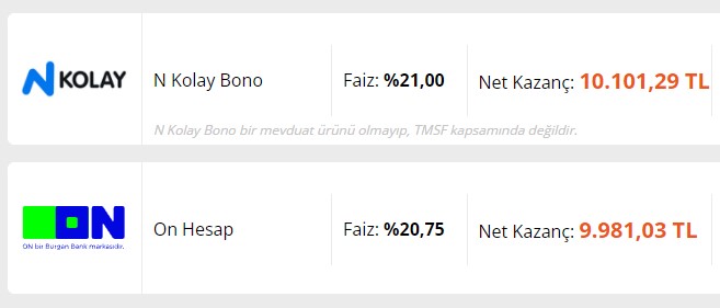 Vadeli Mevduat Faizlerini Merak Edenler! Bankada 100 Bin TL Parası Olana 10 Bin 101 TL Gelir