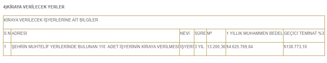 Ankara Büyükşehir Belediyesi Kapalı Zarf Usulü İhaleyle 110 İşyeri Kiralayacak