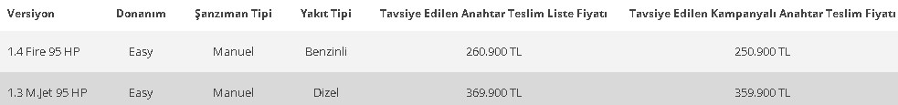 Bu Fiyatlar Piyasanın En Uygunu! 300 Bin TL Altı En Ucuz Sıfır Otomobiller!