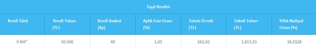Ziraat Bankası Ve Halkbank Bu Taksitlerle 50 Bin TL Taşıt Kredisi Veriyorlar