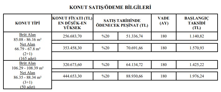 Kiralık Evde Bu Fiyata Oturamazsınız! TOKİ'den Bir Şehre Daha 180 Ay Vadeli Konut Satış Fırsatı