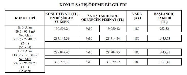 TOKİ Malatya Pütürge Kura Sonuçları ve Hak Sahibi İsim Listesi Yayınlandı 2022!